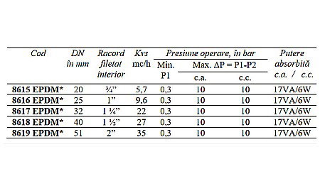 ELECTROVANA APA 11/4 NORMAL INCHIS 230VCA DN32 130 GRADE CEME 8617 EPDM [1]
