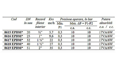 ELECTROVANA APA 2 NORMAL INCHIS 230VCA DN51 130 GRADE CEME 8619 EPDM [1]