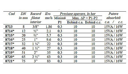 ELECTROVANA APA 3/8 NORMAL DESCHIS 230VCA DN8 CEME 8713 [1]
