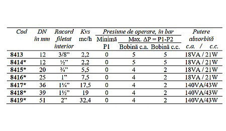 ELECTROVALVA APA 3/4 NORMAL INCHIS DN20 CEME 8415 [1]