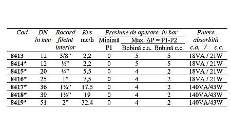 ELECTROVALVA APA 3/8 NORMAL INCHIS DN12 CEME 8413 [1]