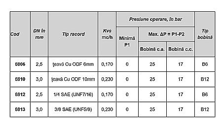 ELECTROVENTIL PENTRU INSTALATII FRIGORIFICE CEME 6812 [1]