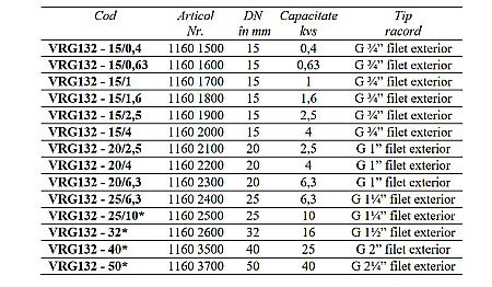 VANA 3 CAI DE AMESTEC ROTATIVA 1 FE VRG132-20/4 ESBE 1160 2200 [1]