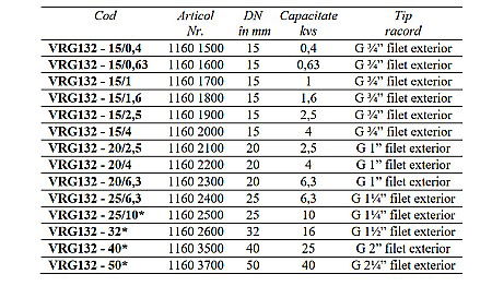VANA 3 CAI DE AMESTEC ROTATIVA 11/4 FE VRG132-25/6.3 ESBE 1160 2400 [1]