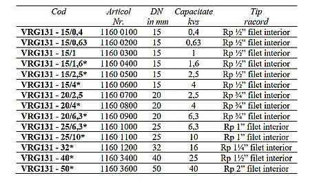 VANA 3 CAI DE AMESTEC ROTATIVA 11/4 FI VRG131-32 ESBE 1160 1200 [1]