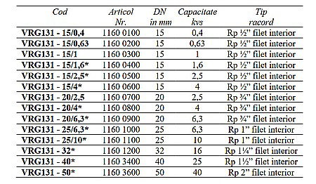 VANA 3 CAI DE AMESTEC ROTATIVA 1/2 FI VRG131-15/4 ESBE 1160 0600 [1]