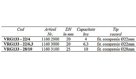 VANA 3 CAI DE AMESTEC ROTATIVA DN20 FI VRG133-22/6.3 ESBE 1160 3000 [1]