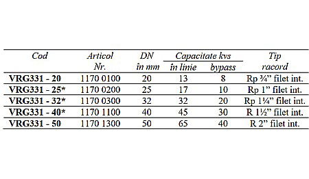VANA 3 CAI DE AMESTEC ROTATIVA 1 DN25 FI VRG331-25/17 ESBE 1170 0200 [1]