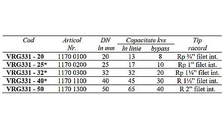 VANA 3 CAI DE COMUTATIE ROTATIVA 11/2 DN40 FI VRG231-40/30 ESBE 1162 1400 [1]