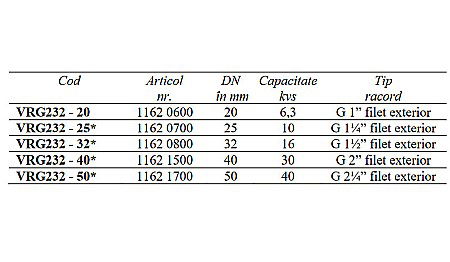 VANA 3 CAI DE COMUTATIE ROTATIVA 2 DN40 FE VRG232-40/30 ESBE 1162 1500 [1]