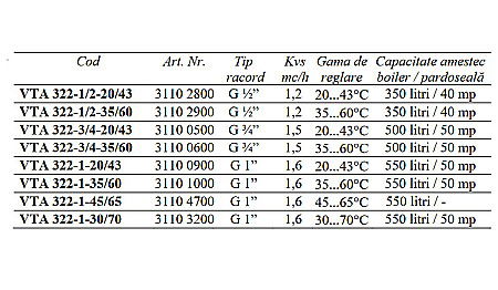 VANA TERMICA DE AMESTEC PENTRU BOILER 1/2 FE 35-60 VTA322-1/2-35/60 ESBE 3110 2900 [3]