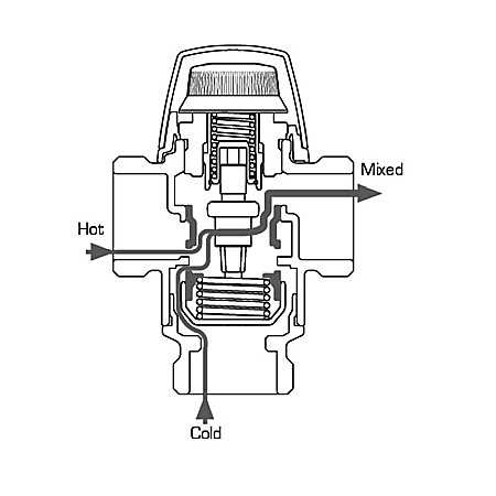 VANA TERMICA DE AMESTEC PENTRU BOILER 1 FE 45-65 VTA522-1-45/65 ESBE 3162 0200 [1]