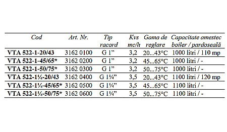 VANA TERMICA DE AMESTEC PENTRU BOILER 1 FE 45-65 VTA522-1-45/65 ESBE 3162 0200 [3]