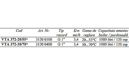 VANA TERMICA DE AMESTEC PENTRU PARDOSEALA 1 FE 20-55 VTA372-20/55 ESBE 3120 0100 [1]