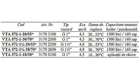 VANA TERMICA DE AMESTEC 1 1/4 FE 20-55 VTA572-11/4-20/55 ESBE 3170 2200 [1]