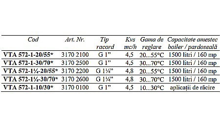 VANA TERMICA DE AMESTEC 1 1/4 FE 30-70 VTA572-11/4-30/70 ESBE 3170 26 [1]
