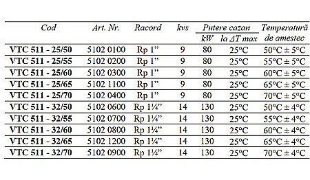 VENTIL TERMIC DE AMESTEC 11/4 FI 32-50 VTC511-32/50 ESBE 5102 0600 [1]