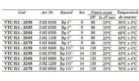 VENTIL TERMIC DE AMESTEC 11/4 FI 32-60 VTC511-32/60 ESBE 5102 0800 [1]