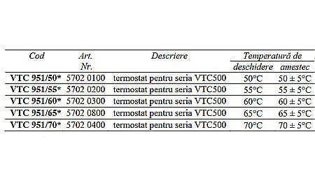 TERMOSTAT PENTRU VTC511/512/531 LTC141/171 70 GRADE VTC951/70 ESBE 5702 0400 [1]