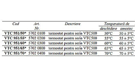 TERMOSTAT PENTRU VTC511/512/531 LTC141/171 65 GRADE VTC951/65 ESBE 5702 0800 [1]
