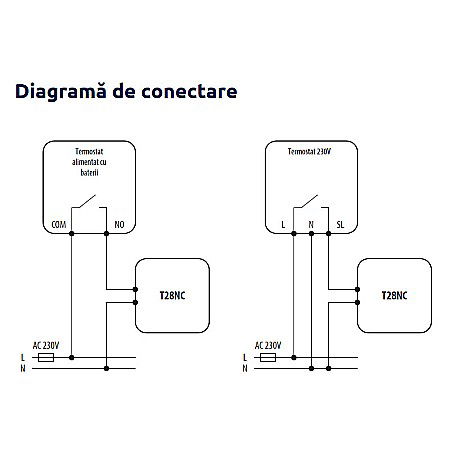 ACTUATOR TERMIC SALUS T28NC230V FILET M28X1.5 NORMAL INCHIS 230V [2]