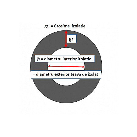 TUB IZOLATIE ARMAFLEX 06X054 2ML/BUC NEAGRA [2]