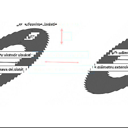 TUB IZOLATIE ARMAFLEX 06X035 2ML/BUC NEAGRA [2]