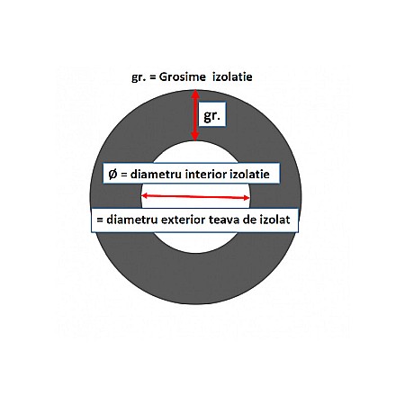 TUB IZOLATIE ARMAFLEX 13X042 2ML/BUC NEAGRA [2]