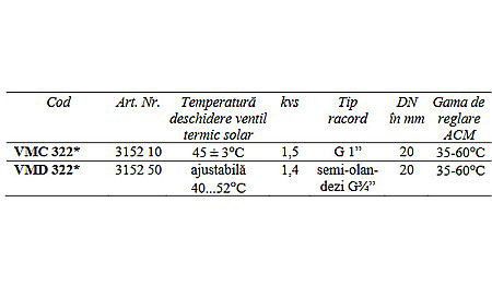 KIT SOLAR DEVIERE SI AMESTEC VMC322-45 ESBE 3152 10 [3]