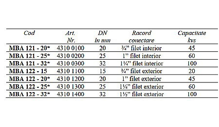 ROBINET CU BILA 2 CAI MOTORIZATE ON/OFF 1 1/4 FE MBA122-25 ESBE 4310 1300 [1]