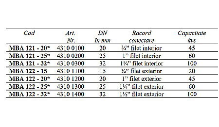ROBINET CU BILA 2 CAI MOTORIZATE ON/OFF 1 1/4 FI MBA121-32 ESBE 4310 0300 [1]