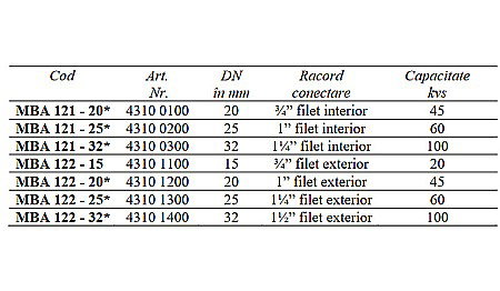 ROBINET CU BILA 3 CAI MOTORIZATE ON/OFF 1 1/4 FE MBA132-25 ESBE 4310 25600 [2]