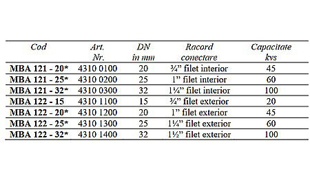 ROBINET CU BILA 3 CAI MOTORIZATE ON/OFF 1 FE MBA132-20 ESBE 4310 2500 [2]