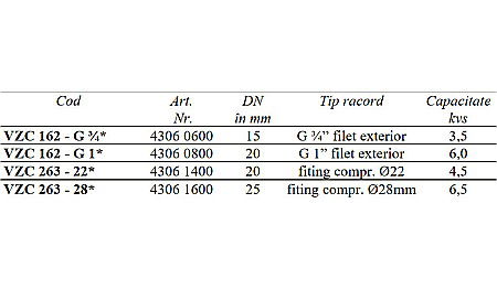 VANA CU 3 CAI DE COMUTATIE/DERIVATIE 28MM VZC263-28 ESBE 4306 1600 [2]