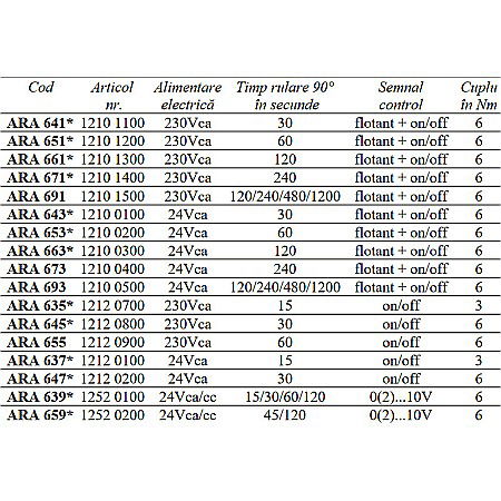 SERVOMOTOR ROTATIV COMPACT ARA661ESBE 1210 1300 [1]