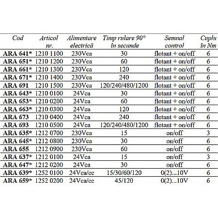 SERVOMOTOR ROTATIV COMPACT ARA659 ESBE 1252 0200 [1]