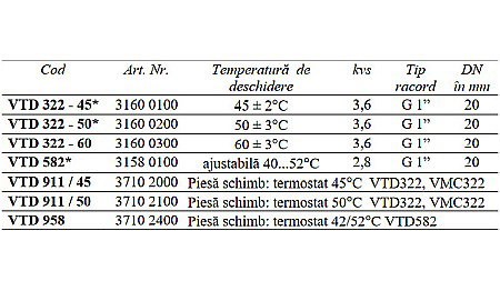 VANA TERMICA DE DEVIATIE PENTRU SOLAR VTD322-50 ESBE 3160 0200 [3]