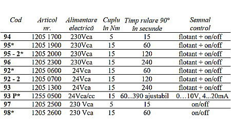 SERVOMOTOR ROTATIV COMPACT 95 ESBE 1205 1900 [1]