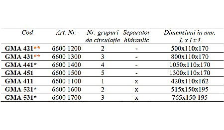 DISTRIBUITOR COLECTOR TERMOIZOLANT PENTRU 2 GRUPURI DE CIRCULATIE GMA421 ESBE 6600 1200 [3]