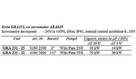 GRUP DE CIRCULATIE CU VENTIL DE AMESTEC SI SERVOMOTOR 1 WILO PARA 25/6 GRA231-25 ESBE 6104 2500 [2]