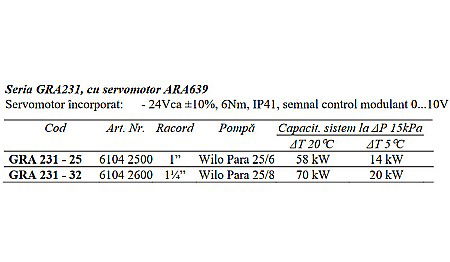 GRUP DE CIRCULATIE CU VENTIL DE AMESTEC SI SERVOMOTOR 11/4 WILO PARA 25/8 GRA231-32 ESBE 6104 2600 [2]