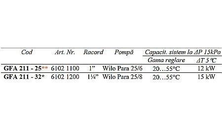 GRUP DE CIRCULATIE TEMPERATURA FIXA 1 WILO PARA 25/6 GFA211-25 ESBE 6102 1100 [2]