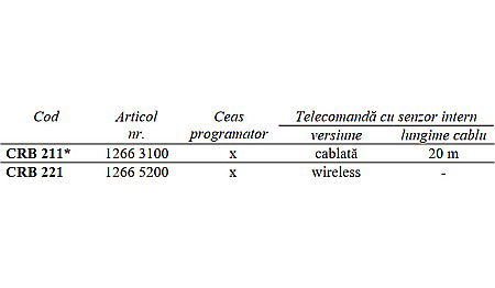 SERVOREGULATOR ELECTRONIC DE AMBIANTA CRB221 ESBE 1266 5200 [2]