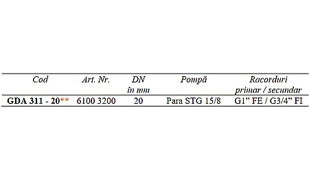 GRUP DE CIRCULATIE ULTRA COMPACT GDA311-20 ESBE 6100 3200 [2]