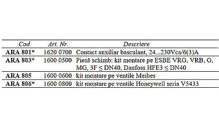SET MONTARE PE VENTILE ARA806 ESBE 1600 0800 [1]