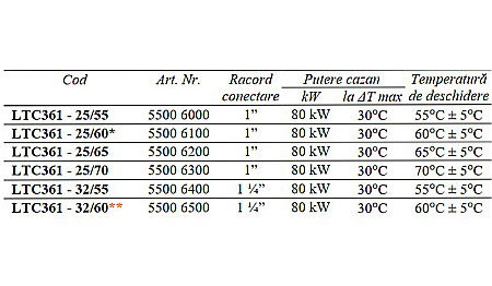 GRUP DE POMPARE TERMOSTATIC PENTRU CAZANE PE LEMNE LTC361-25/60 ESBE 5500 6100 [2]