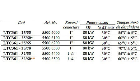 GRUP DE POMPARE TERMOSTATIC PENTRU CAZANE PE LEMNE LTC361-32/60 ESBE 5500 6500 [2]