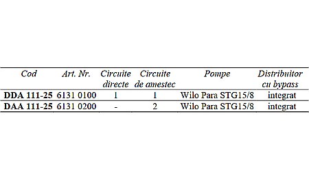 GRUP DE CIRCULATIE DUBLU CU DISTRIBUITOR INCORPORAT DDA111-25 ESBE 6131 0100 [2]