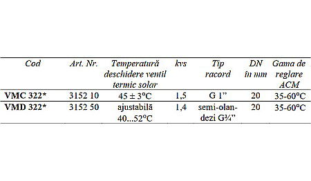 KIT SOLAR TEMPERATURA DEVIATIE REGLABILA VMD322 ESBE 3152 50 [2]