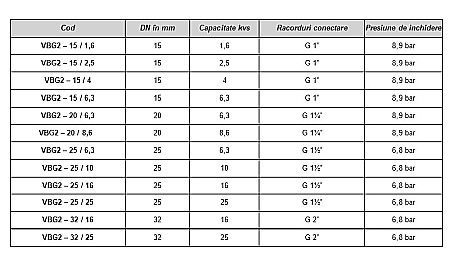 ROBINET CU BILA CU 2 CAI 11/2 FE VBG2-25/25 HONEYWELL-RESIDEO [1]